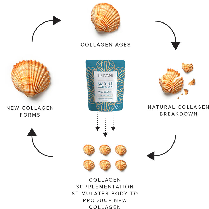 Wild Caught Marine Collagen, Unflavored, Supports Hair, Nails, Skin, Joint + Gut Health, Truvani