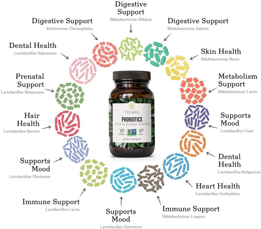 Probiotics With 15 Diverse Strains, 30 Tablets, Truvani