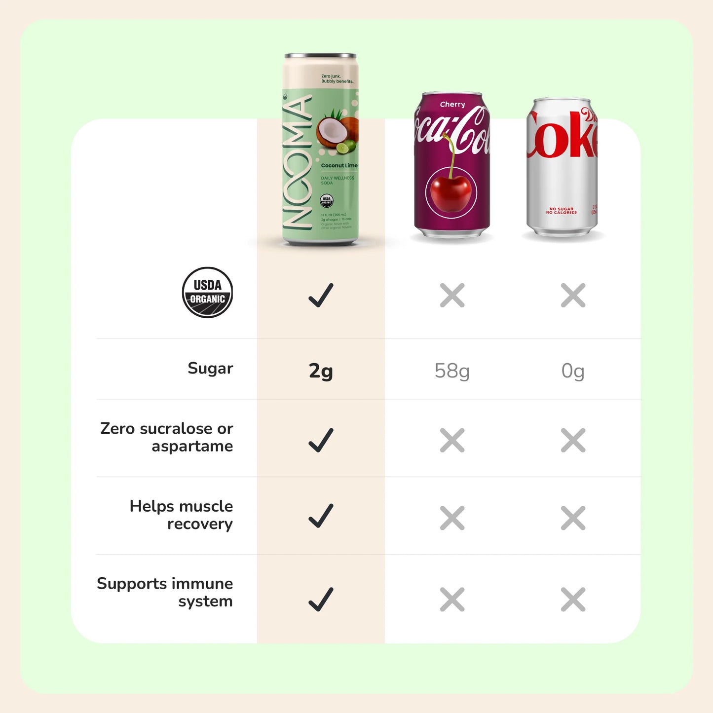 Daily Wellness Sodas - Coconut Lime, 12oz, NOOMA