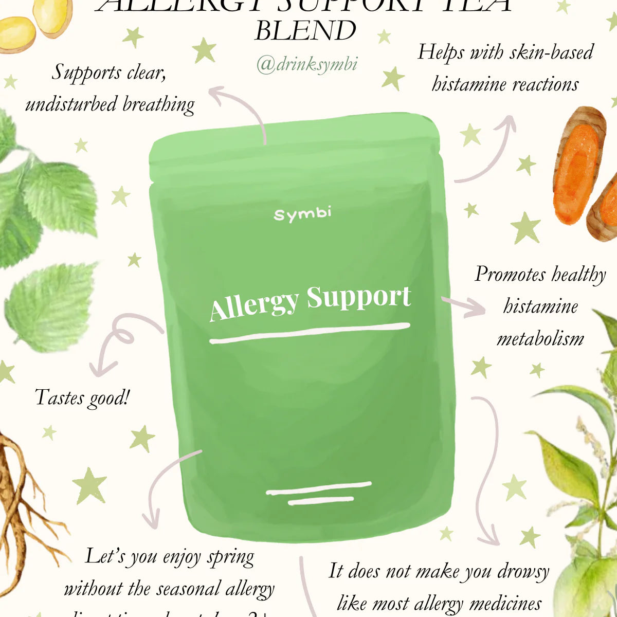 Allergy Relief Tea, Symbi