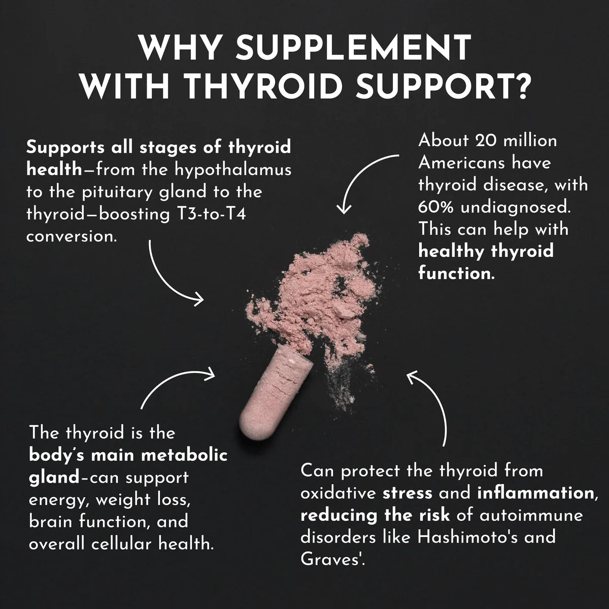 Thyroid Support Supplement, 60 Capsules, Just Ingredients