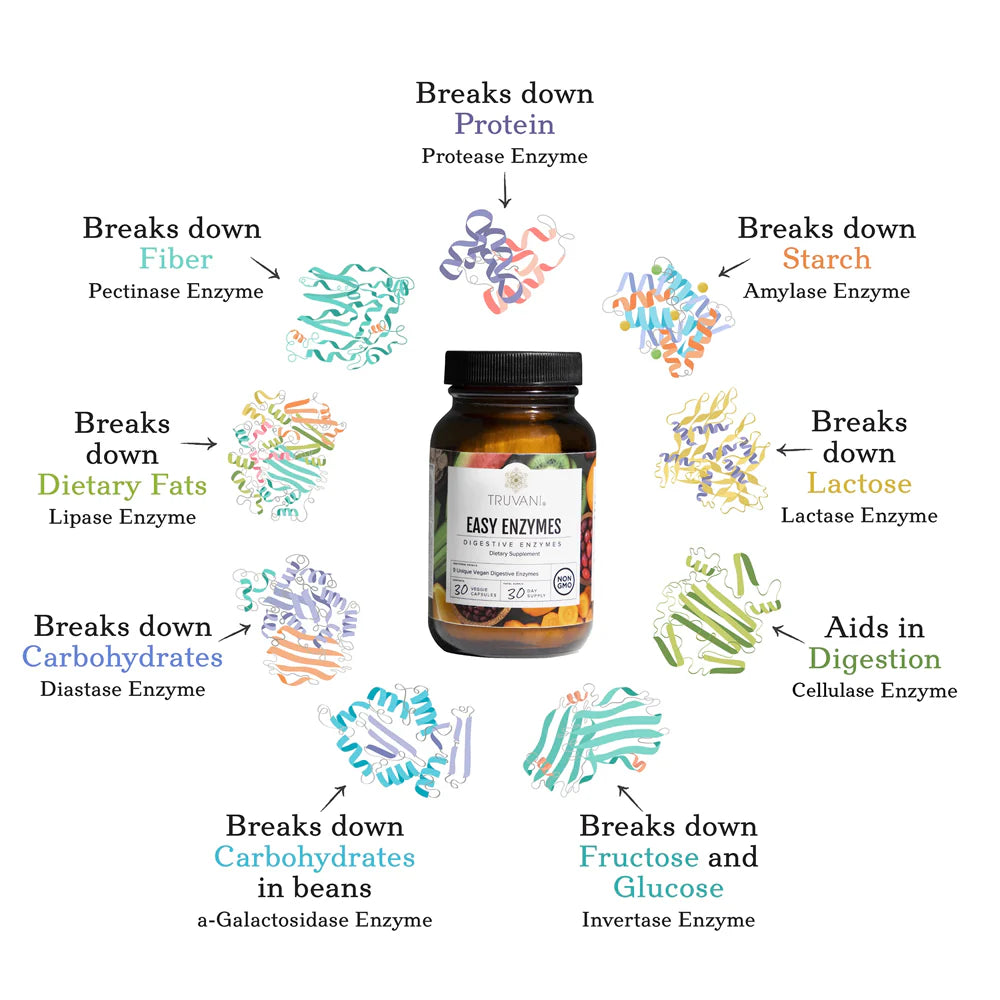 Digestive Enzymes, 9 Plant Based Enzymes, 30 Capsules, Truvani