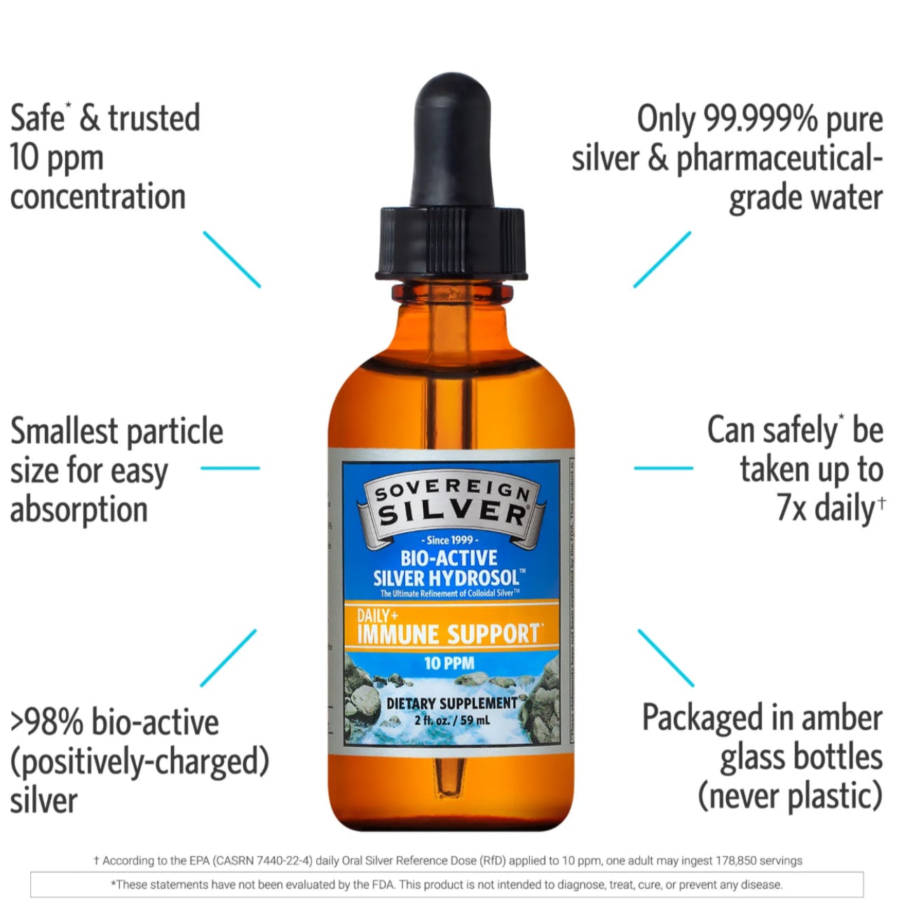 Bio-Active Silver Hydrosol, Daily Immune Support Dropper-Top, 10PPM, 8oz