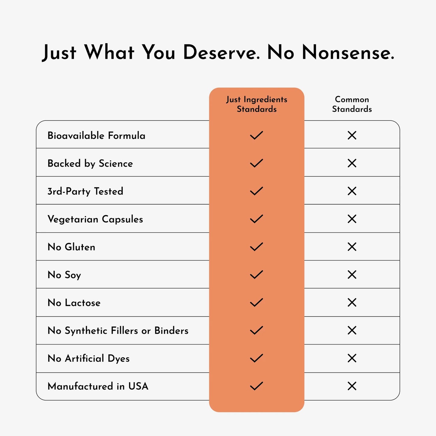 Immune Rescue Supplement, 60 Capsules, Just Ingredients