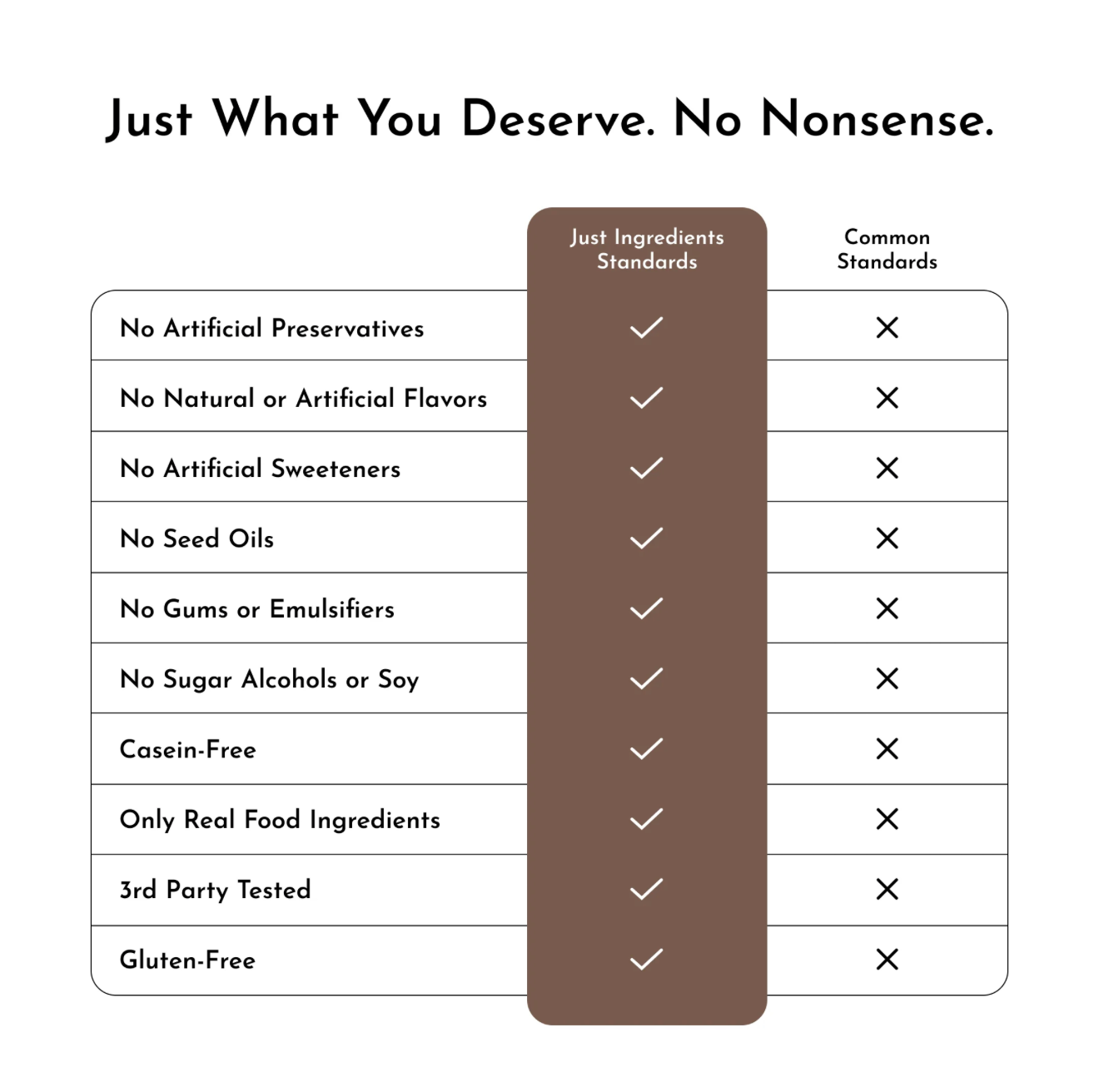 Protein Snack Bar, Just Ingredients