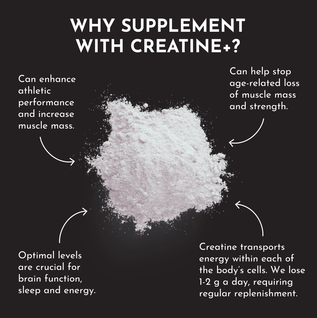 Creatine Complex, 30 Servings, Just Ingredients