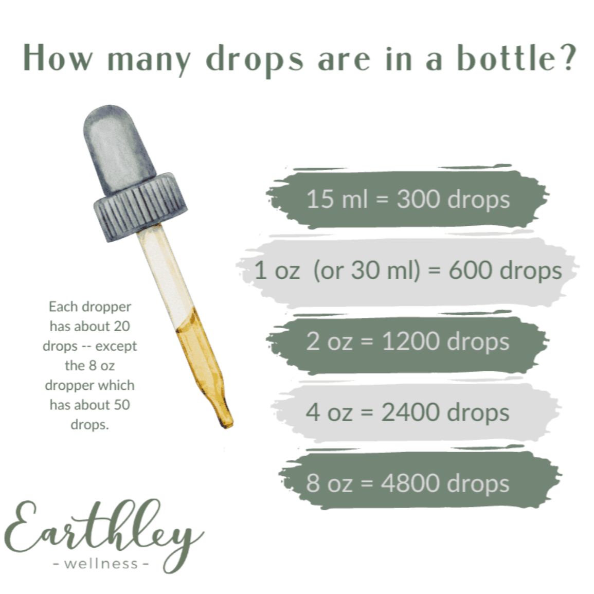 Anxiety Relief - For Nervousness and Anxious Feelings, 1-4oz, Earthley