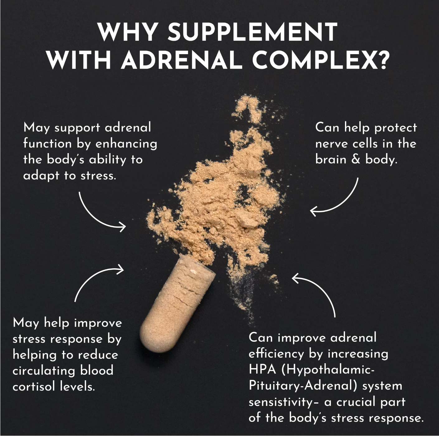 Adrenal Complex Supplement, 60 Capsules, Just Ingredients