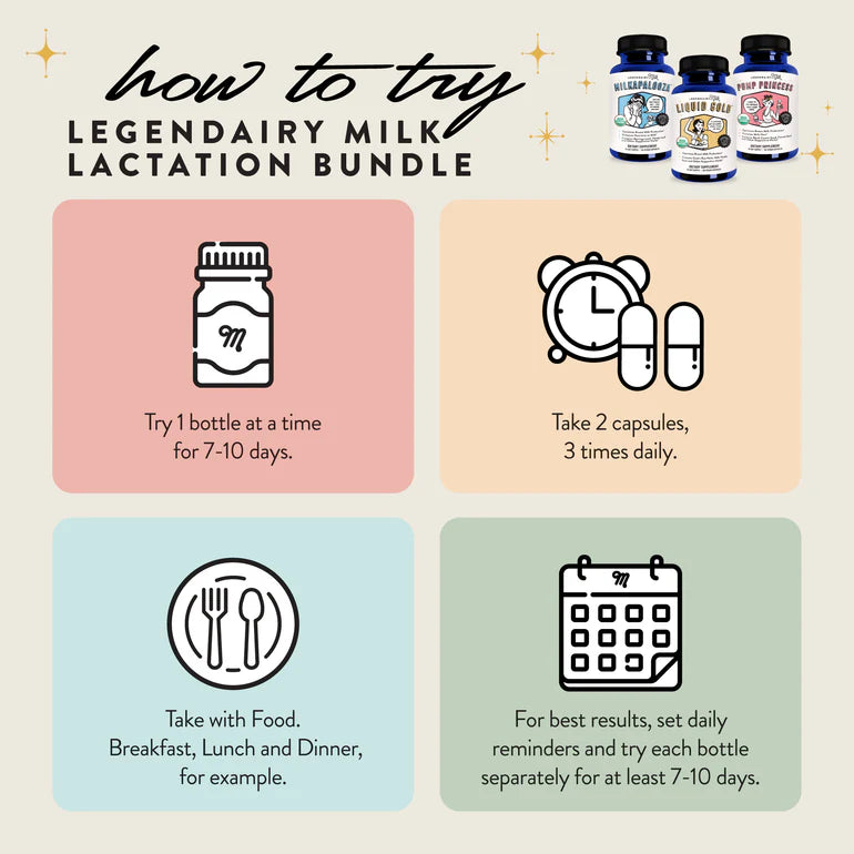 Lactation Support Bundle, Legendairy Milk