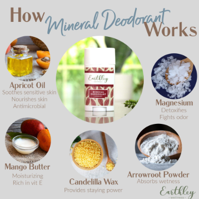 Mineral Deodorant, Earthley