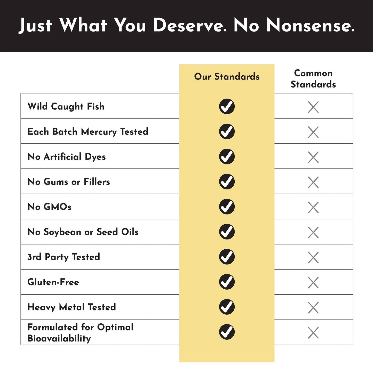 Omega-3 DHA + EPA Supplement, 60 Capsules, Just Ingredients