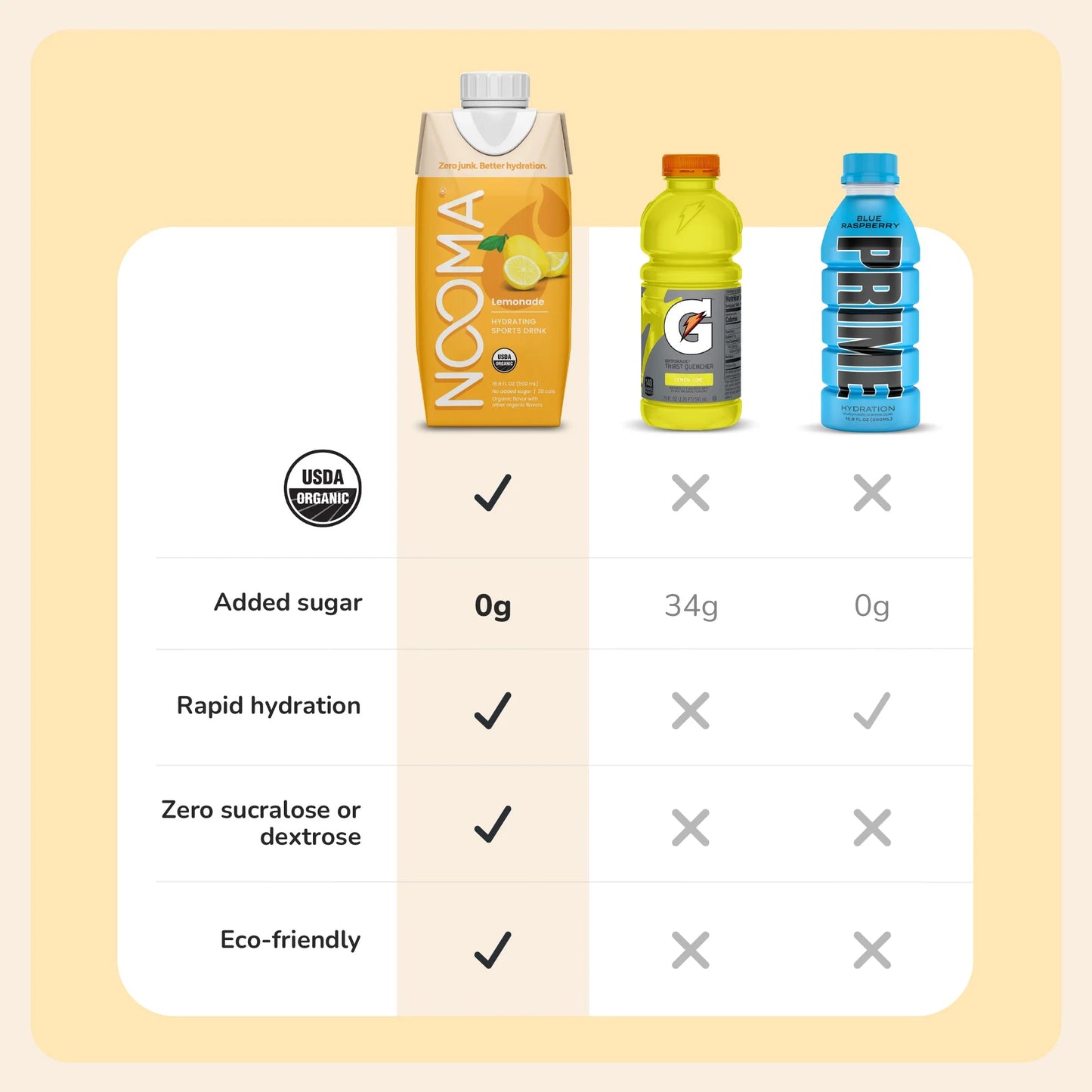 Hydrating Sports Drink - Lemonade, 16.9 oz, NOOMA