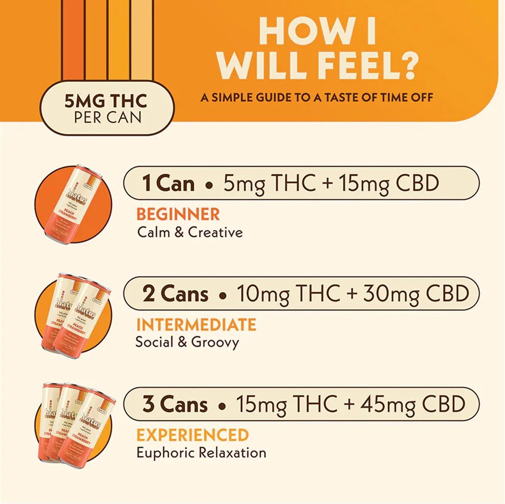 Hemp-Derived THC + CBD Sparkling Beverage
