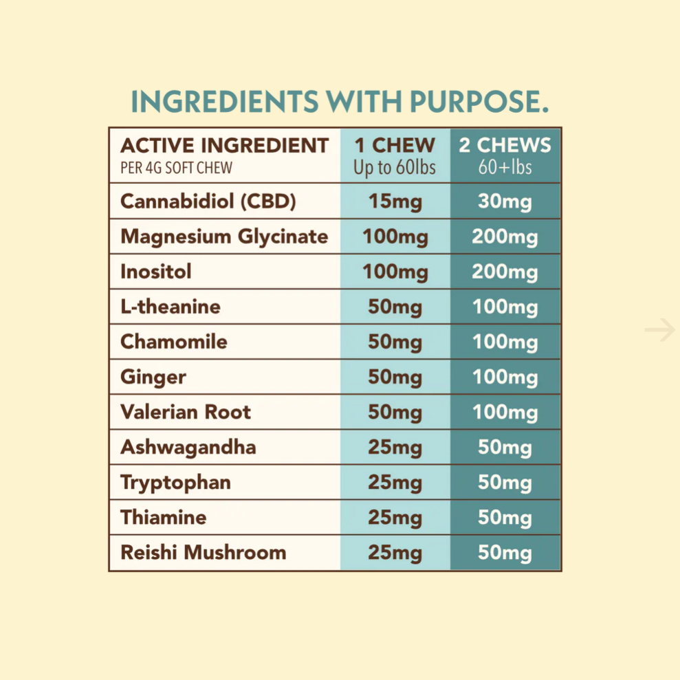 CBD + Mushroom Pet Chews (Wellness Blend)