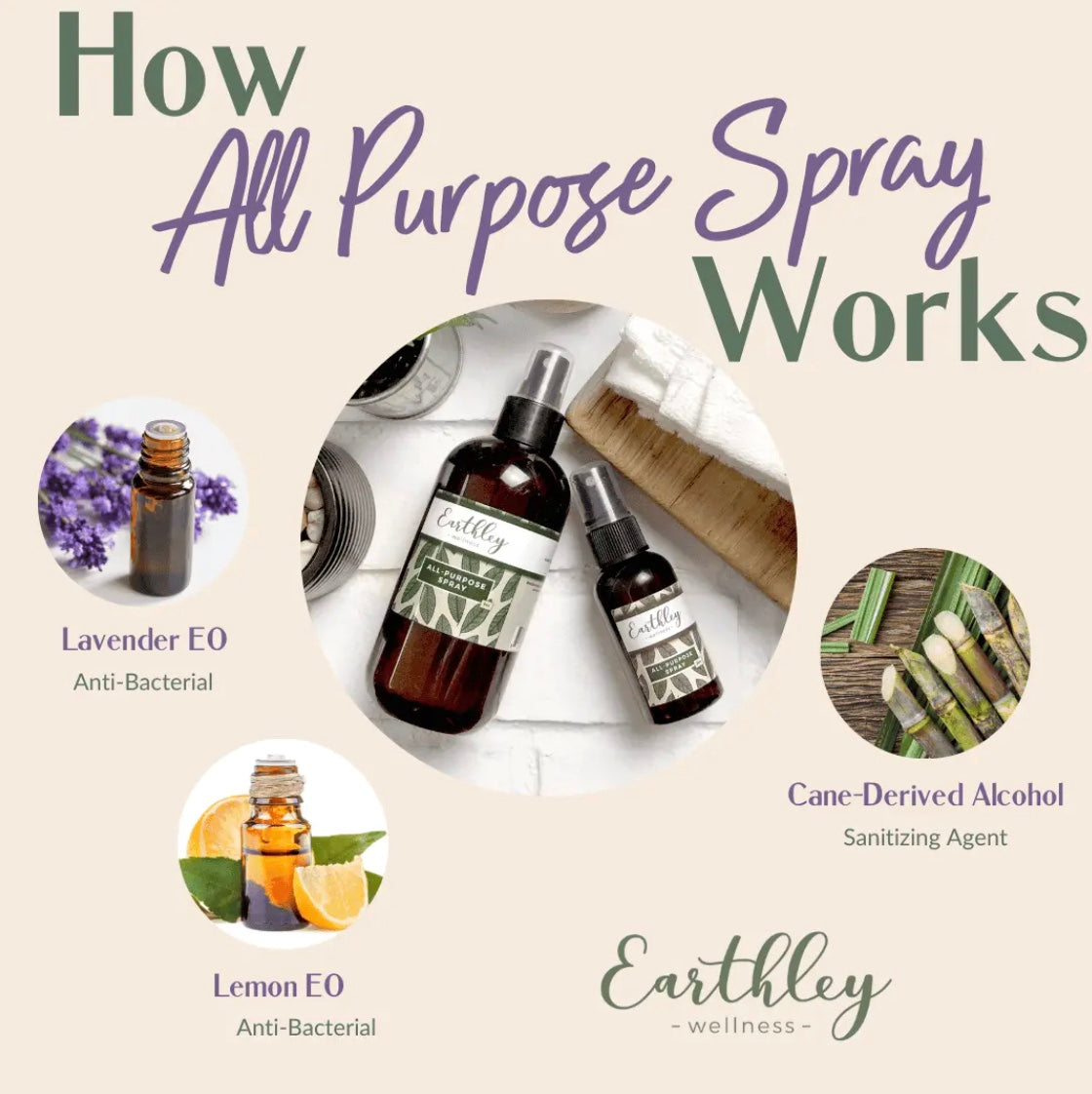 All Purpose Spray, Earthley