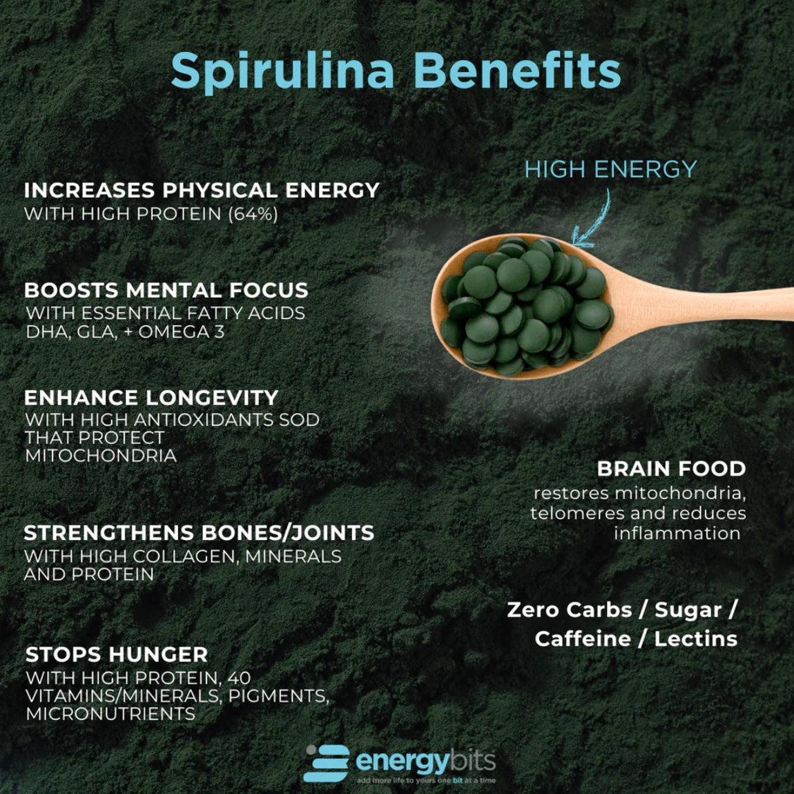 EnergyBits - Focus, Fitness, Energy, Spirulina Algae Tablets, Energy Bits