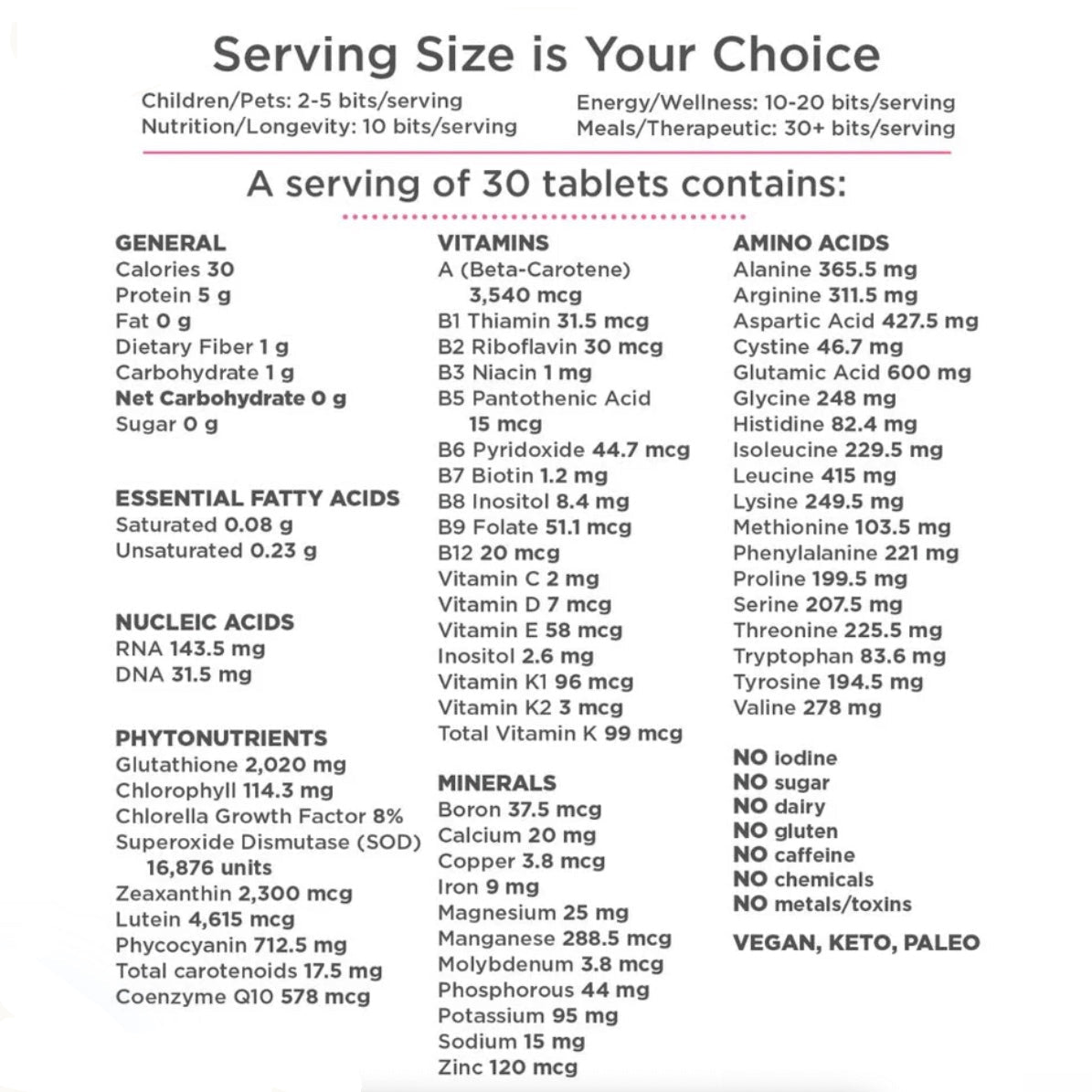 VitalityBits - Selfcare, Wellness, Vitality, Spirulina Algae Tablets, Energy Bits
