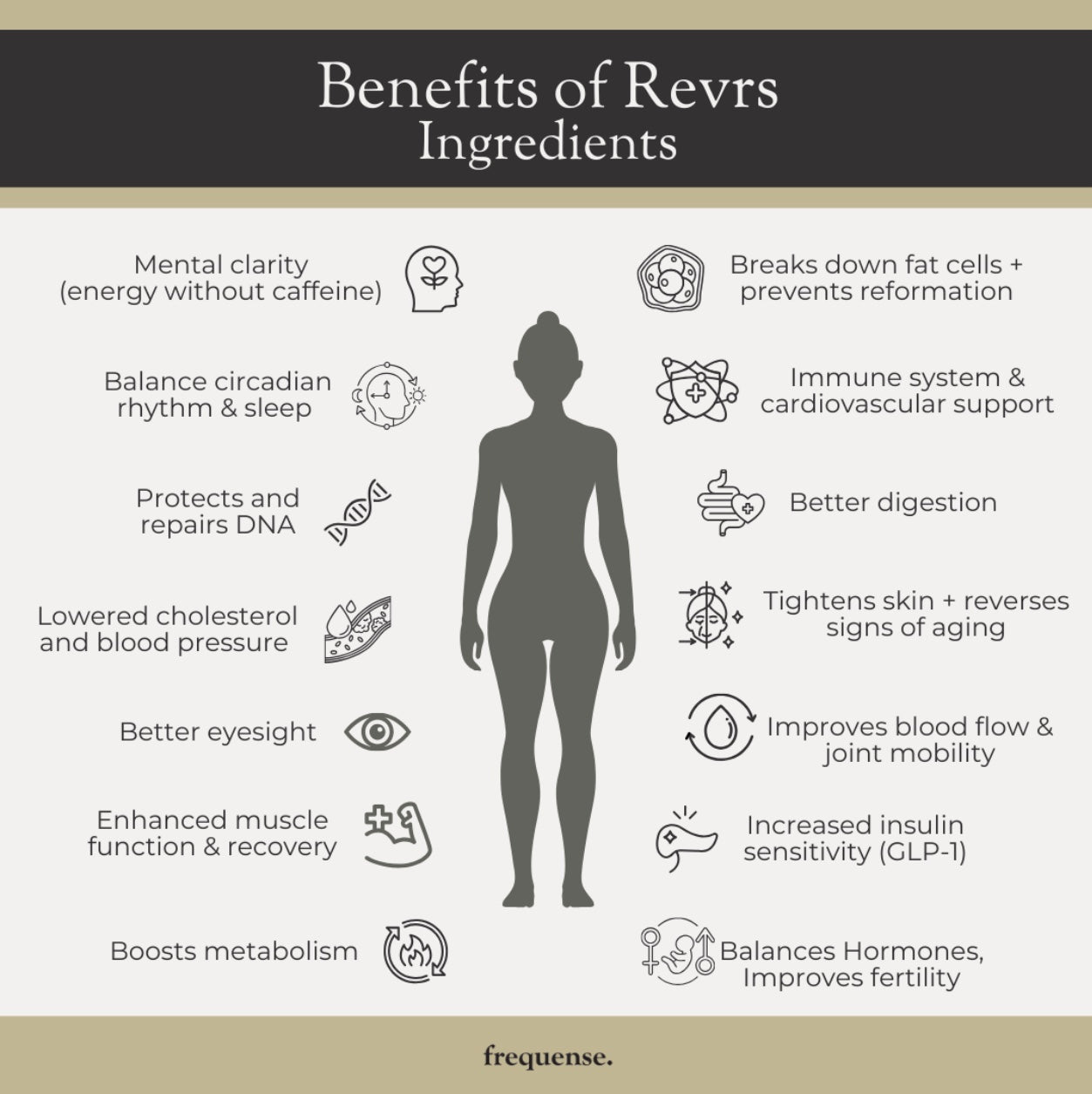 REVRS, NMNH & NAD+ Support, 60 Capsules, Frequense