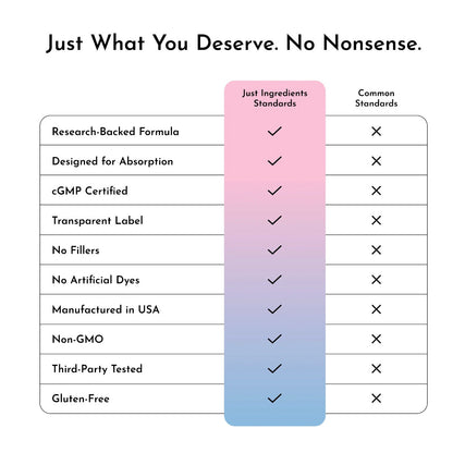 Prenatal & Postnatal + DHA, Just Ingredients