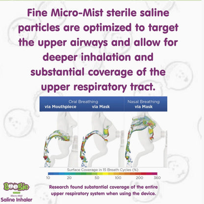 Boogie Micro-Mist Inhaler, Unscented, 1.7oz, Earth Mama