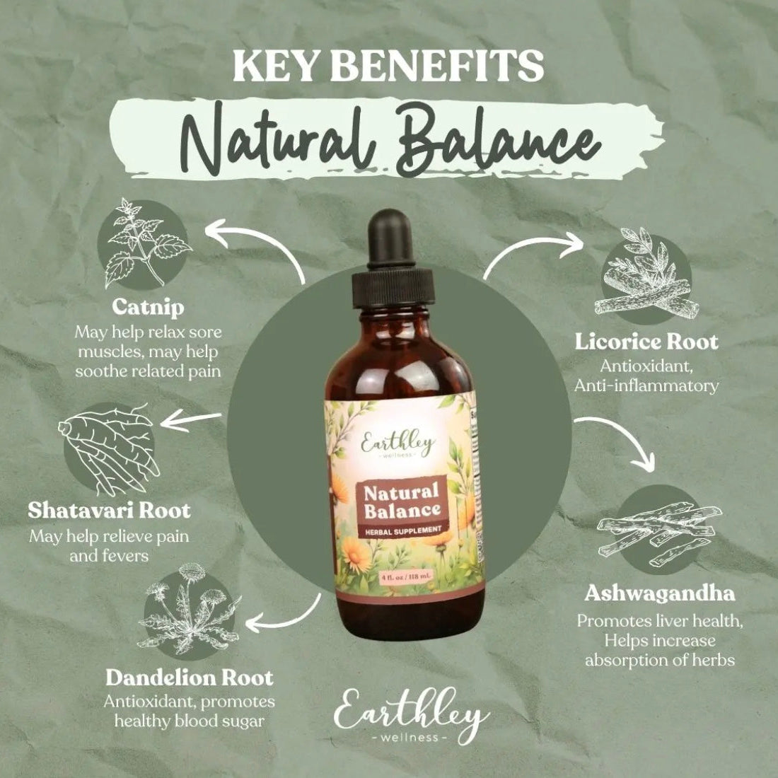 Natural Balance - Hormone and Energy Support, 2oz, Earthley