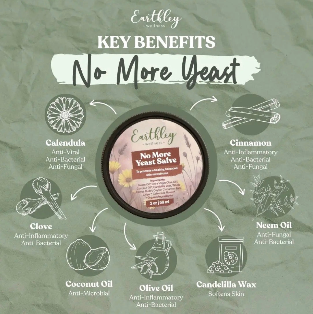 No More Yeast Salve - Yeast & Fungus, Earthley