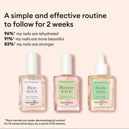 Rescue Kit,  Manucurist