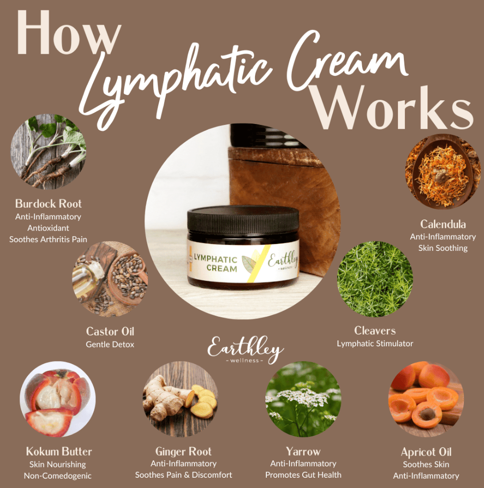 Lymphatic Cream - Support Healthy Lymphatic Flow, 4oz, Earthley