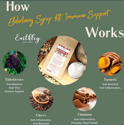 Elderberry Syrup DIY Kits- For Immune and Respiratory Support, Earthely