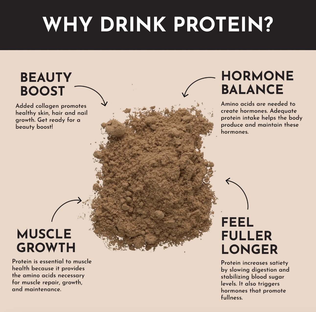 Creamy Peanut Butter Chocolate Protein Powder, 30 Servings, Just Ingredients