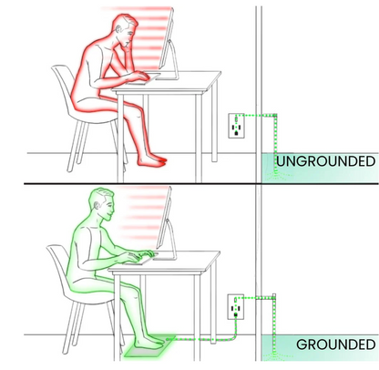 GroundingWell Mat