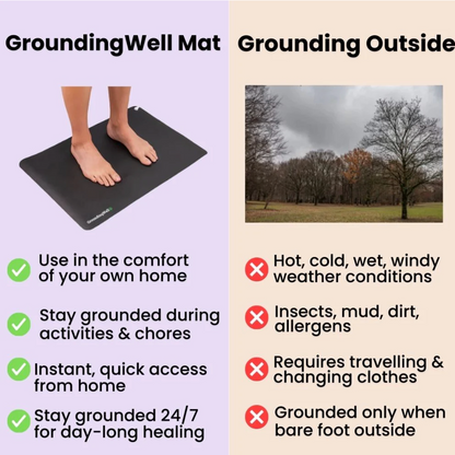 GroundingWell Mat